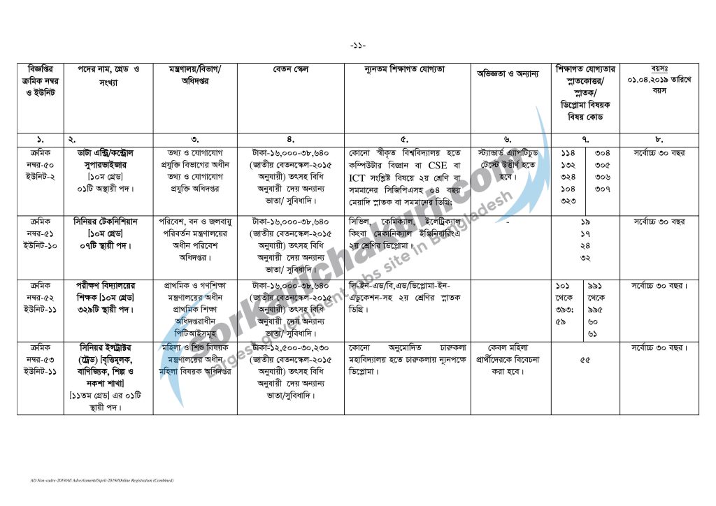 Bangladesh Public Service Commission Jobs Circular 2019